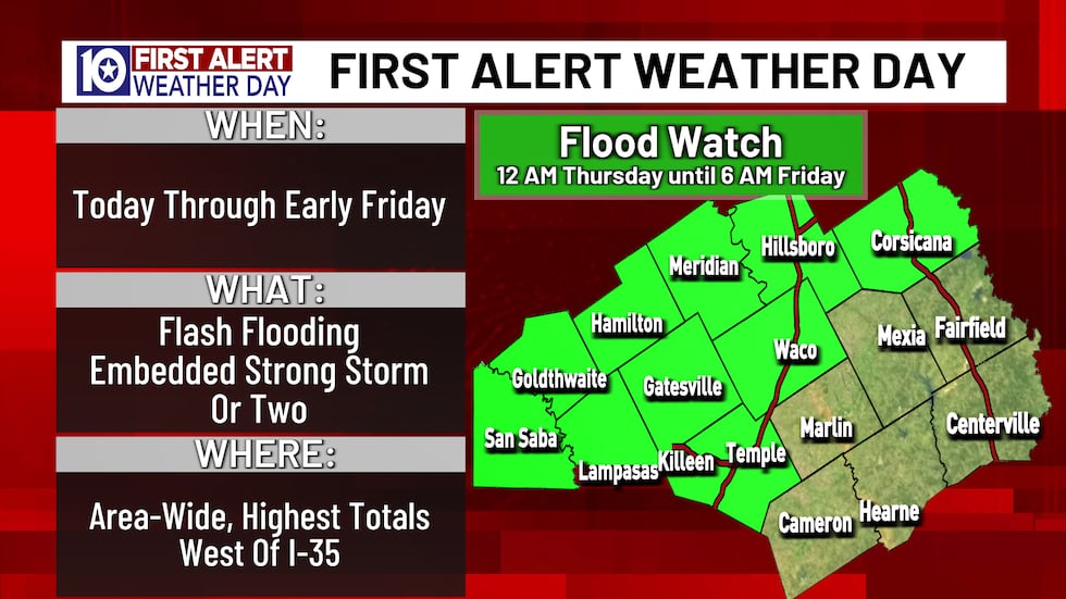 First Alert Weather Day