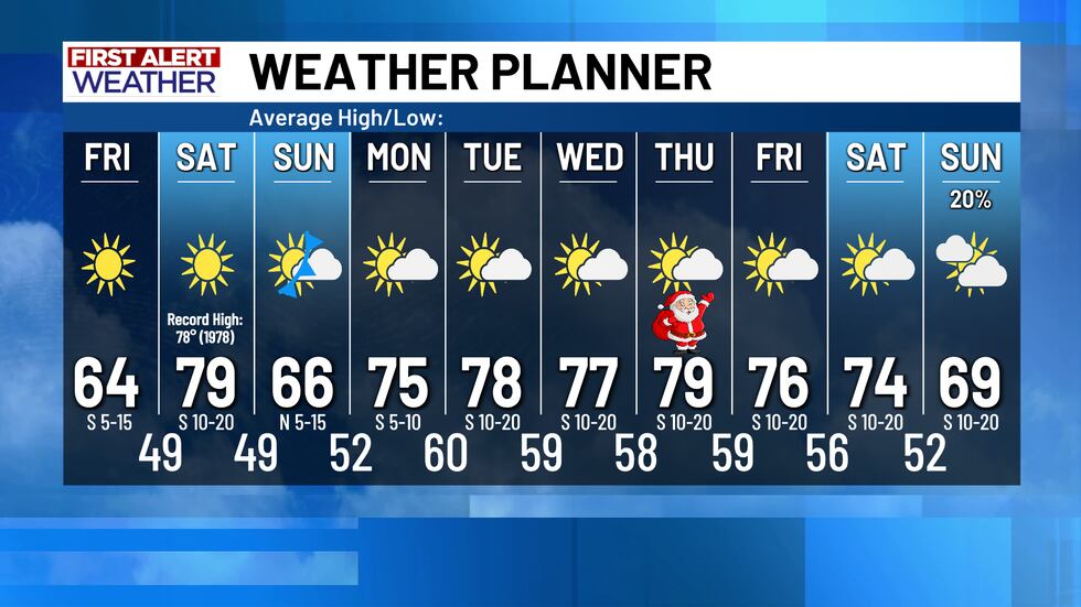 First Alert Weather Planner