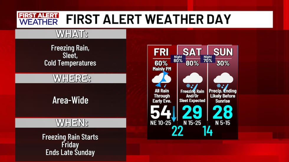 First Weekend January FIRST ALERT: Winter Storm Watch In Effect For This Weekend