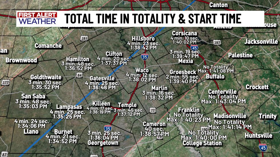 As Monday's total solar eclipse pushes through Central Texas, the vast majority of us will be...