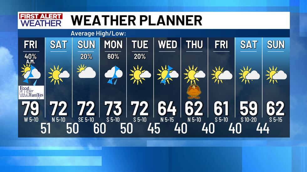 First Alert Weather Planner
