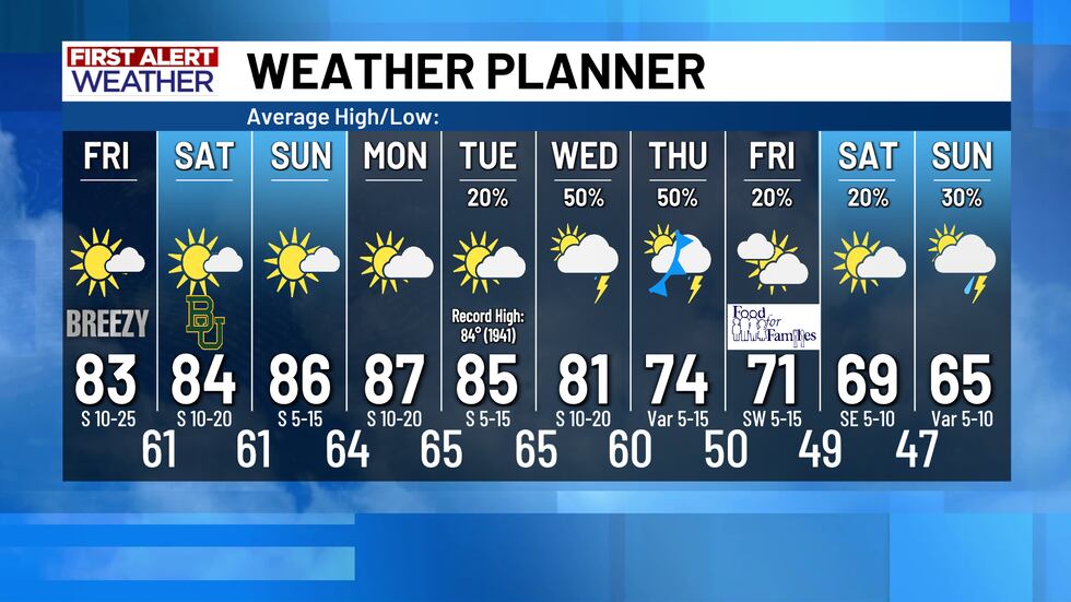 10 Day Weather Planner