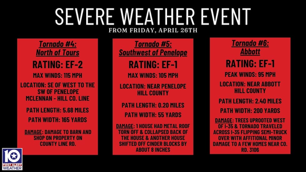 Tornado Reports in Central Texas from Friday, April 26th 2024