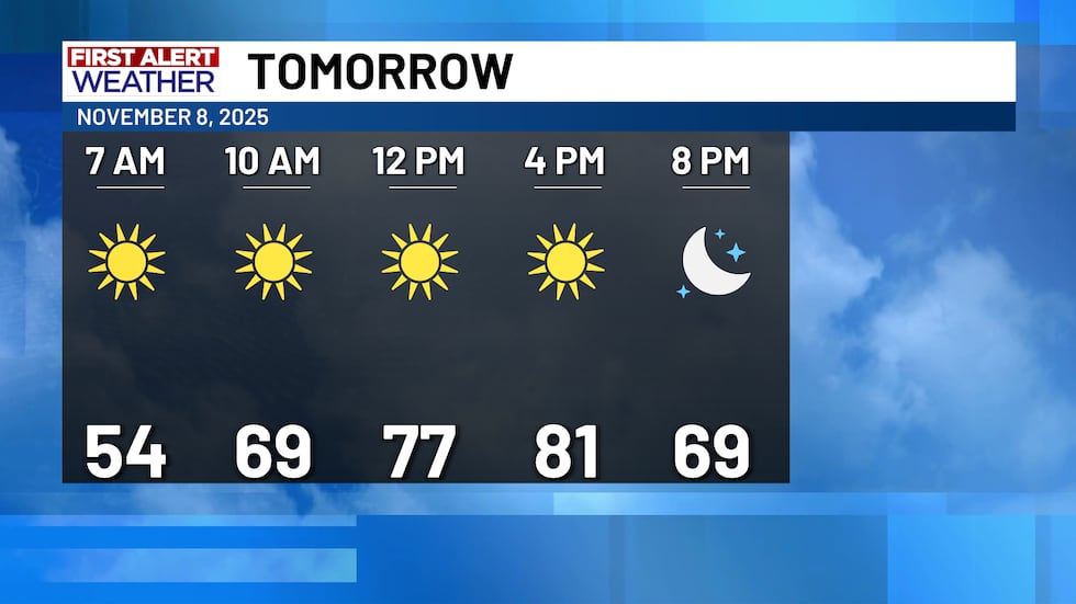 Even with a cold front passing through today, tomorrow's weather will only be noticeably...