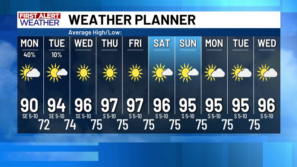 Rain chances return early Monday morning, but high pressure takes over and dries Central Texas...