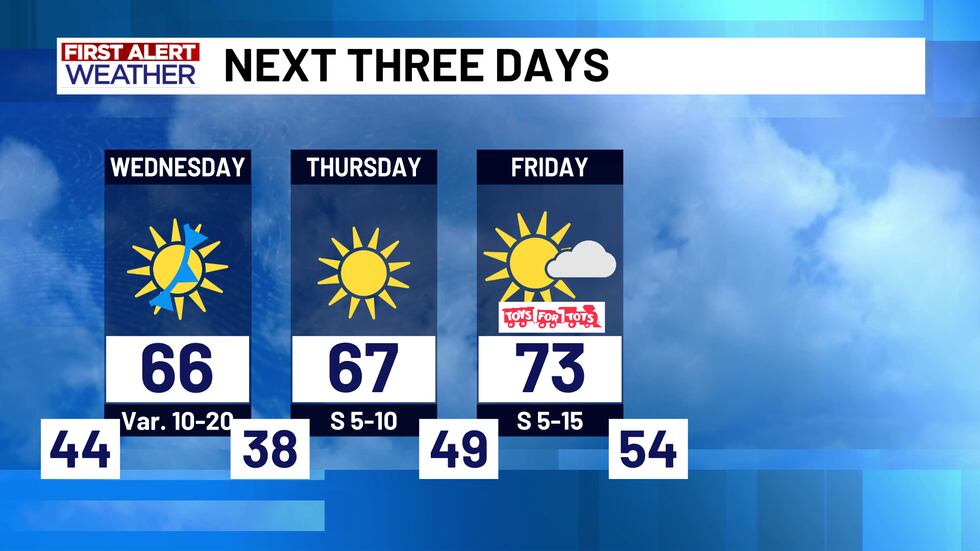 First Alert Three Day Forecast