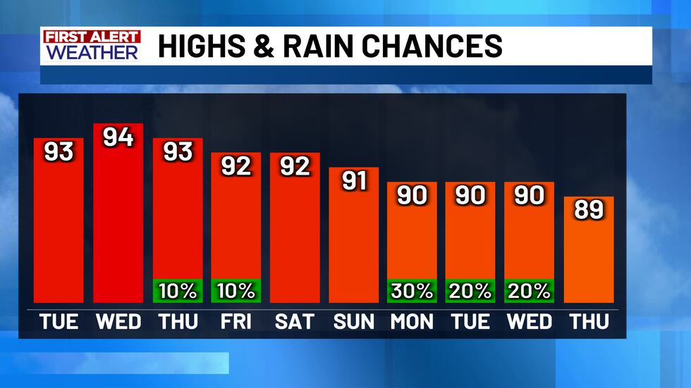 First Alert Forecast Next 10 Days