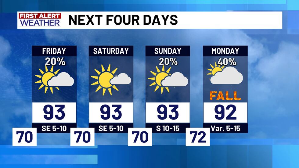 First Alert Forecast Next Four Days