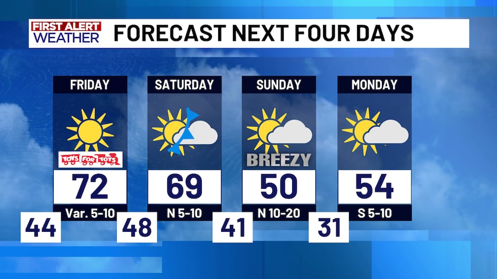 First Alert Forecast Next Four Days