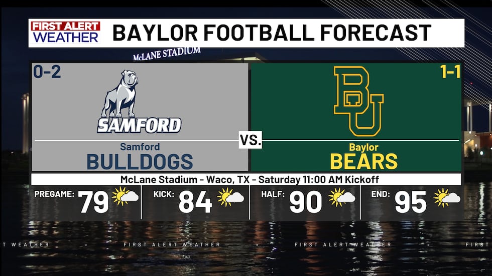 Baylor Football Forecast