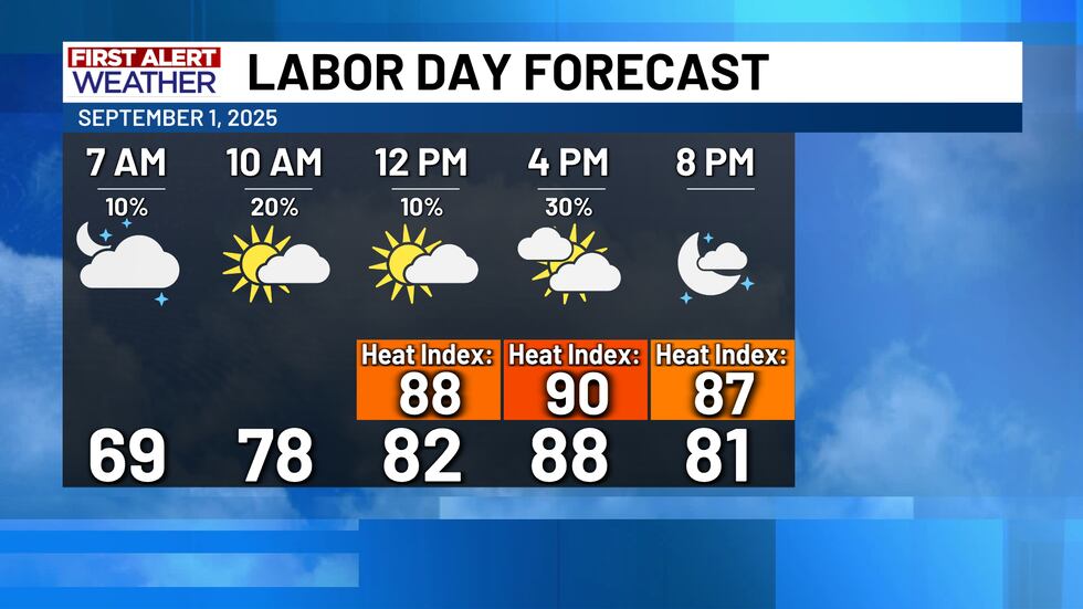 First Alert Labor Day Forecast