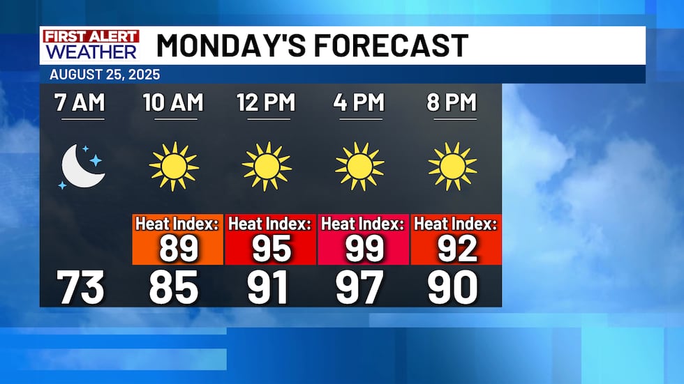 First Alert Forecast Monday, August 25th