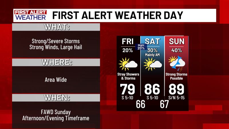 First Alert Weather Day Sunday