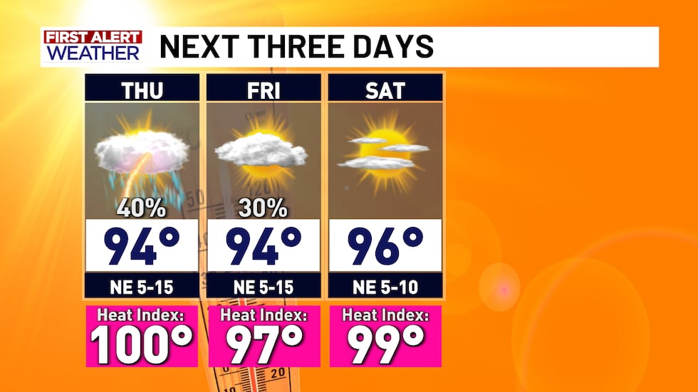 First Alert Forecast Next Three Days