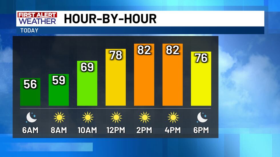 November weather isn't on the docket today. We're out the door this morning with warmer than...