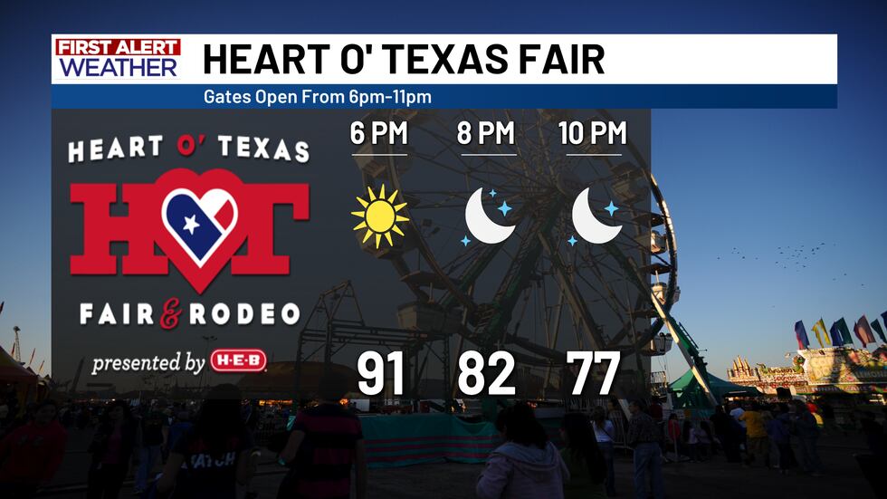 H.O.T. Fair Forecast
