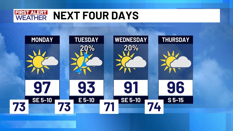 First Alert Four Day Forecast