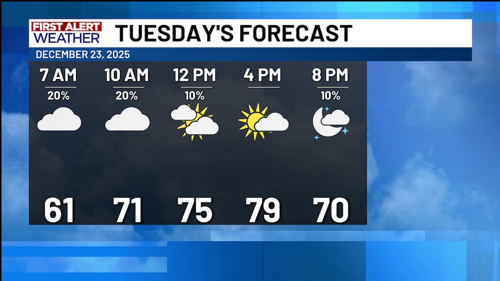 First Alert Forecast Tuesday