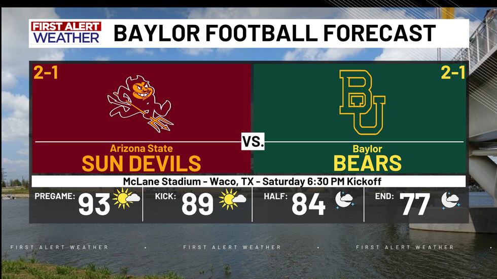 Baylor Football Forecast