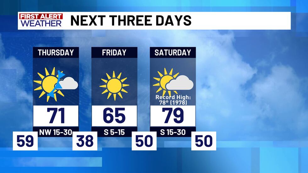 First Alert Forecast Next Three Days