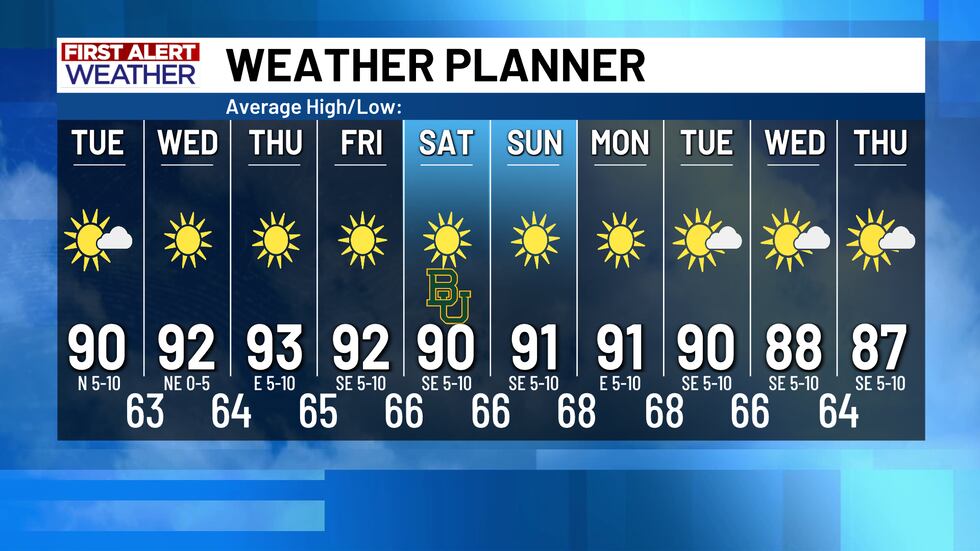 First Alert 10 Day Forecast