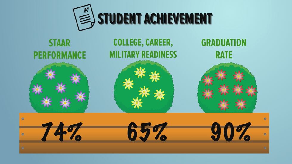 Accountability Rting System Making the Grade: A deep dive into the state’s accountability rating system