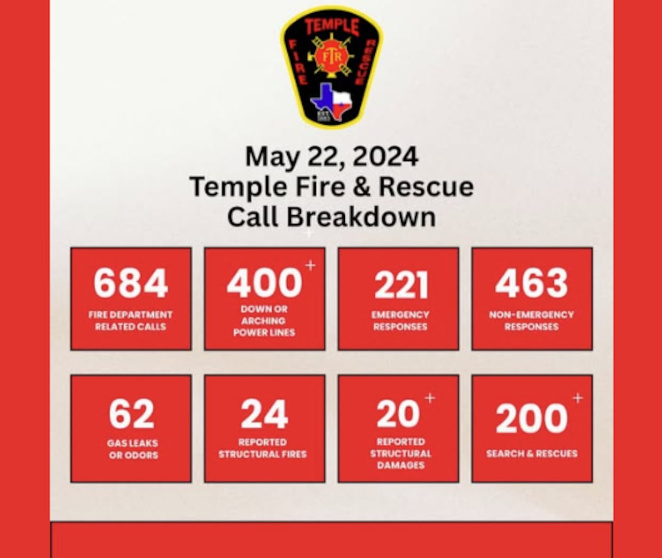 One-year anniversary of Temple tornado that destroyed hundreds of homes ...