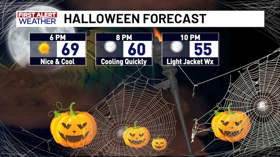 Halloween Forecast