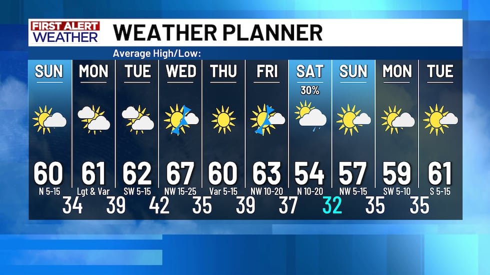 Planner Using Weather Starting to Feel More Like January