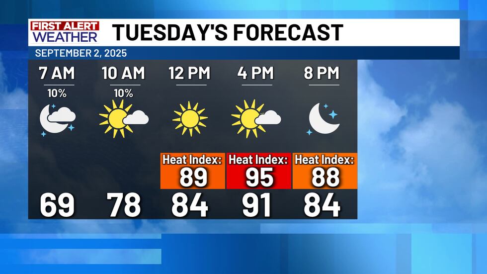 First Alert Forecast Tuesday September 2nd