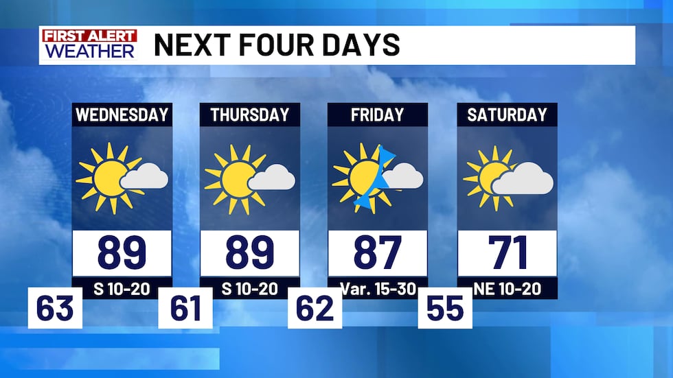 Friday Cold Weather Warm Stretch Through Friday, Cold Front Arrives Friday Evening