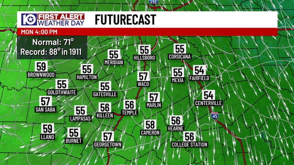 It's going to be a cool day of weather today with morning temperatures in the 30s only warming...