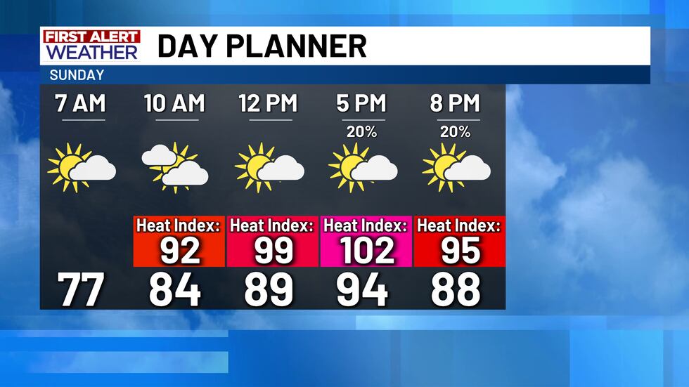 Sunday's weather will be similar-ish to Saturday, but the pop-up rain chances will likely...