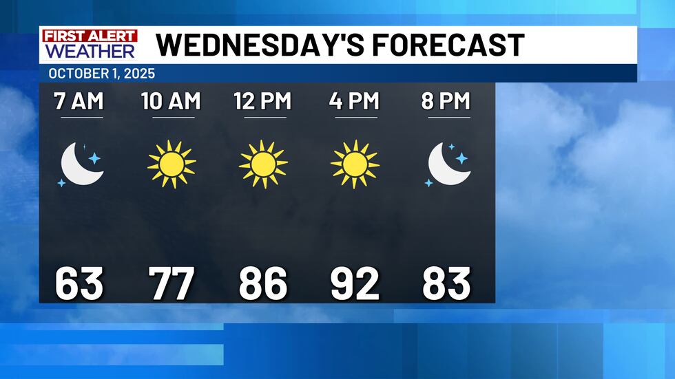 First Alert Forecast Wednesday (10/1/2025)