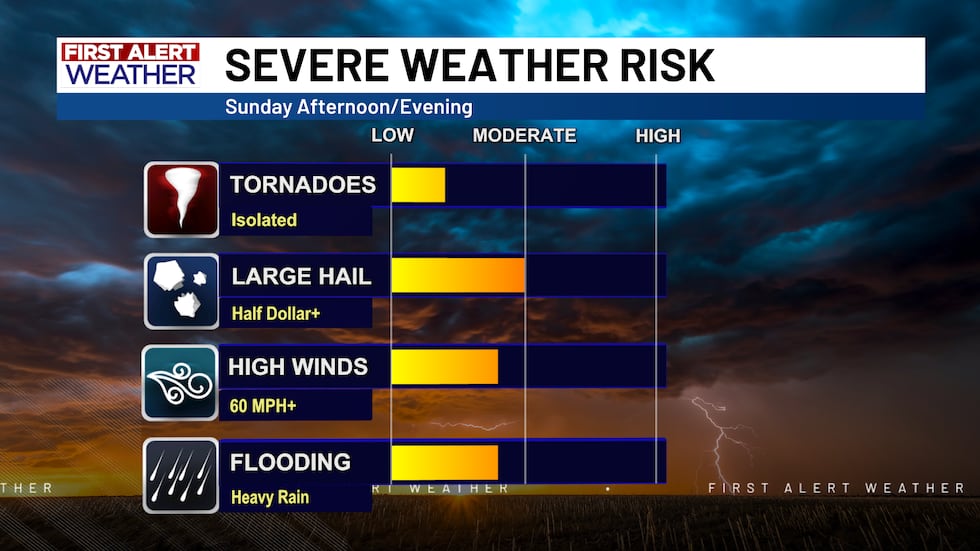 FIRST ALERT WEATHER DAY: Watching the Afternoon Strong Storm Potential
