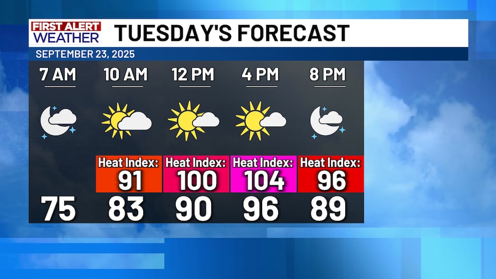 First Alert Forecast Tuesday September 23rd