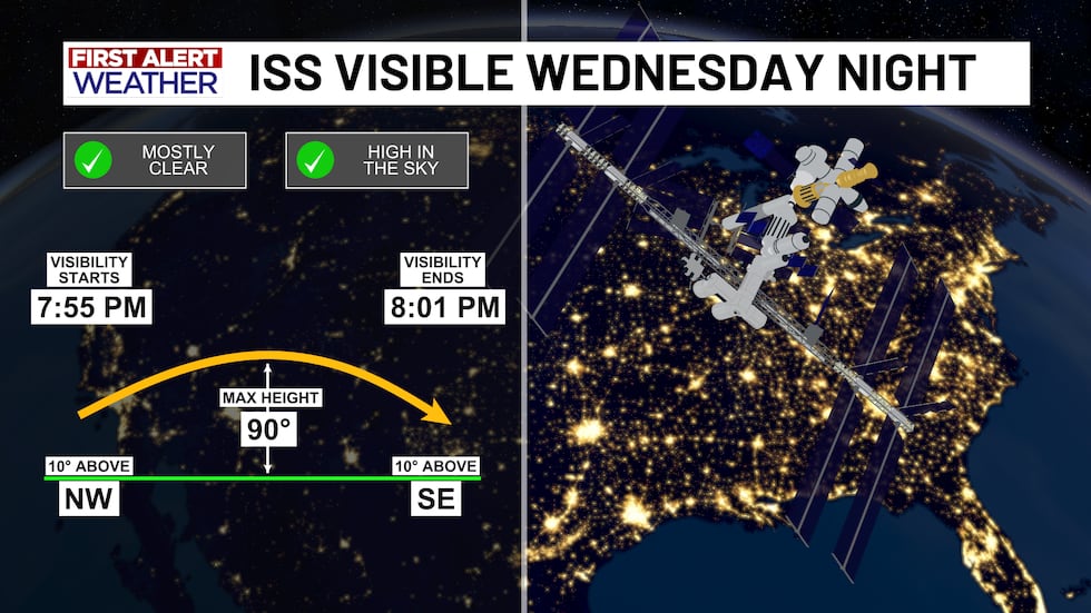The International Space Station will be able to be seen in the Central Texas sky from 7:55 PM...