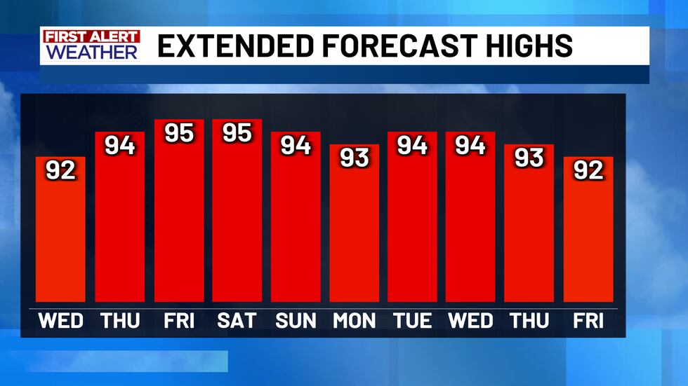 First Alert Extended Forecast Highs