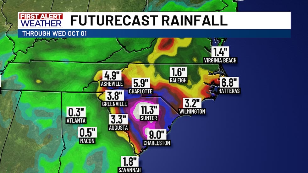 Future Rainfall