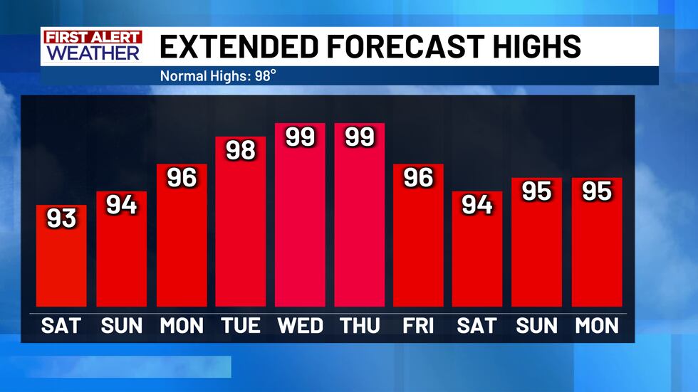 Extended Forecast Highs