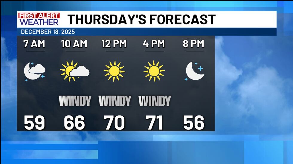 First Alert Forecast Thursday