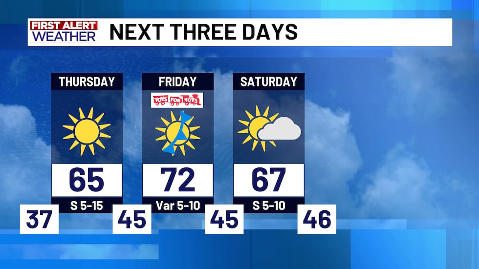 First Alert Forecast Next Three Days