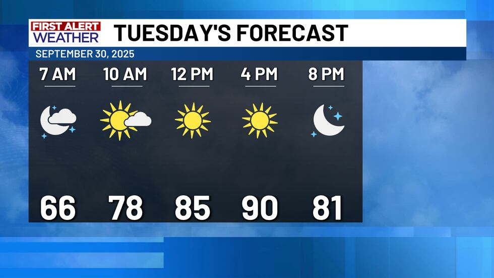 First Alert Forecast Tuesday 9/30/2025