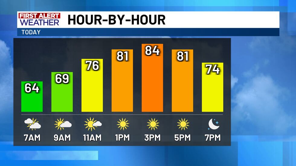 It'll be a beautiful day of weather for October! Temperatures in the low-to-mid 60s with...