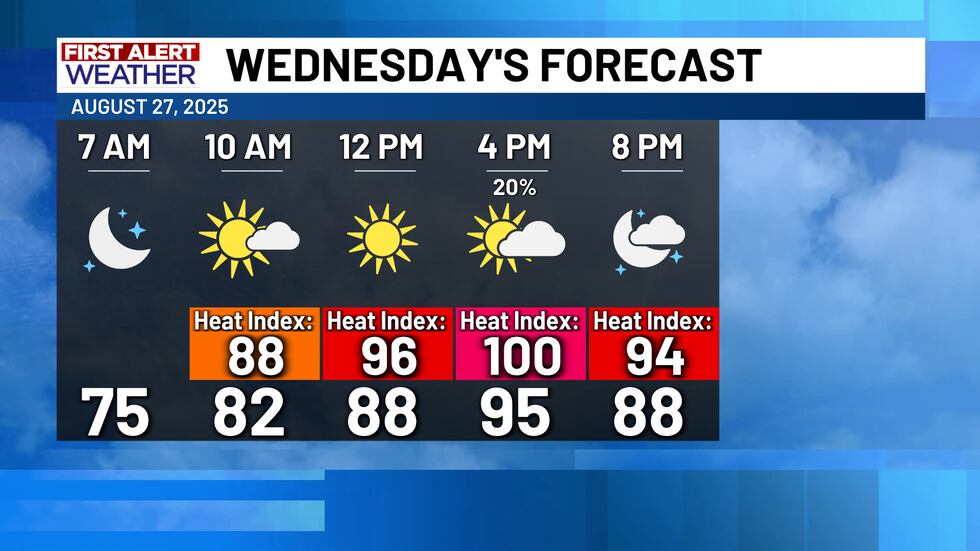 First Alert Forecast Wednesday, August 27th