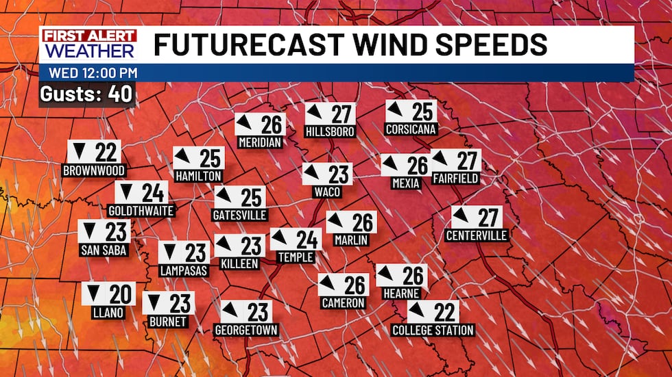 Winds will be quite gusty over the next few days! Winds will gust to near 40 MPH Tuesday and...