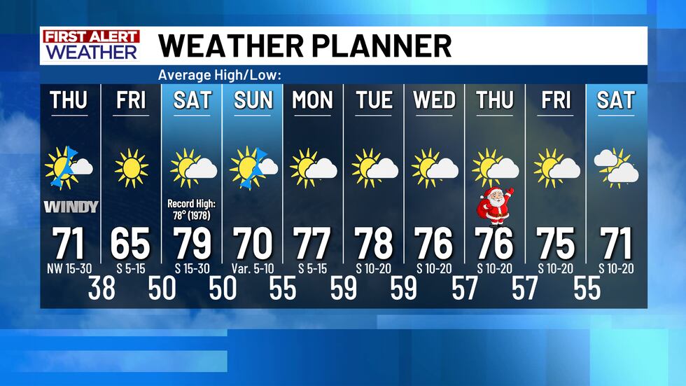 First Alert Weather Planner