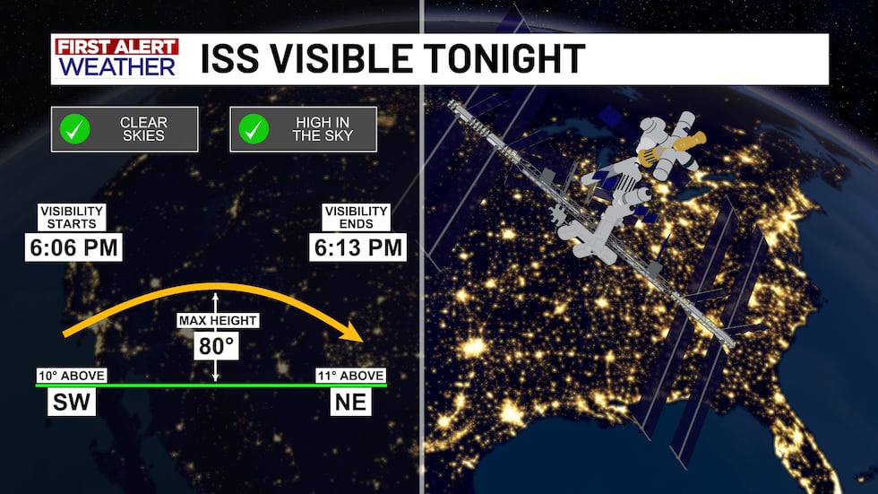 ISS Visible Tonight