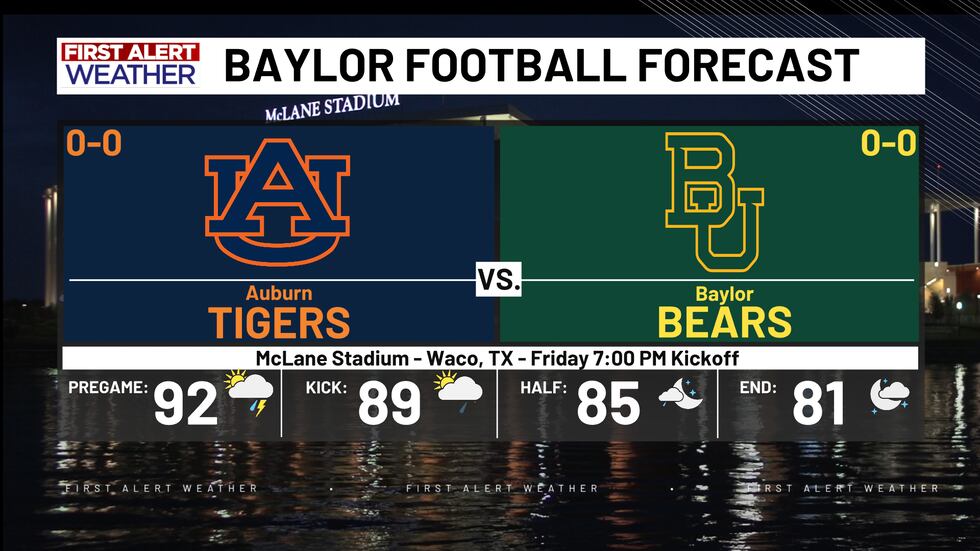 First Alert Football Forecast, Baylor vs Auburn, August 29th