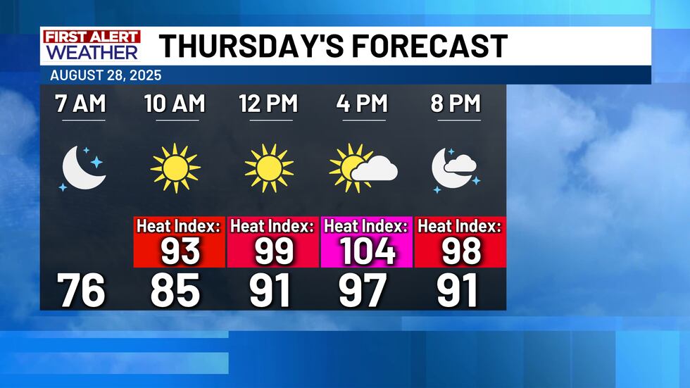 First Alert Forecast Thursday August 28th